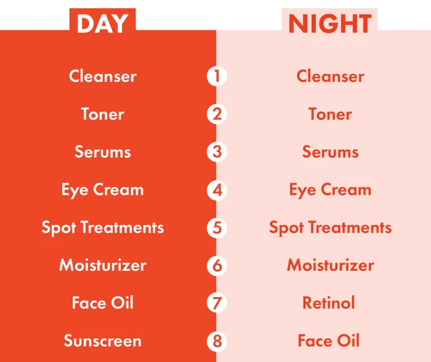Benefits of Salicylic Acid & Niacinamide