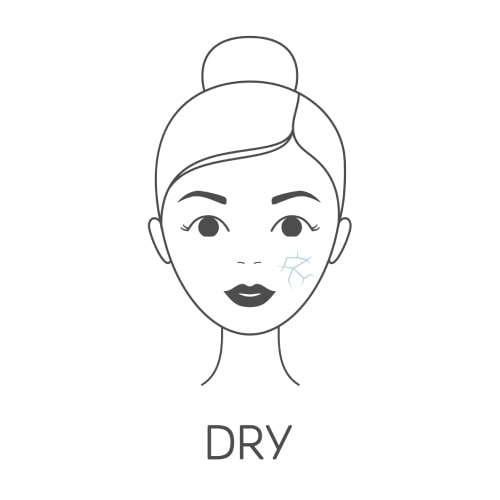 Dry Skin