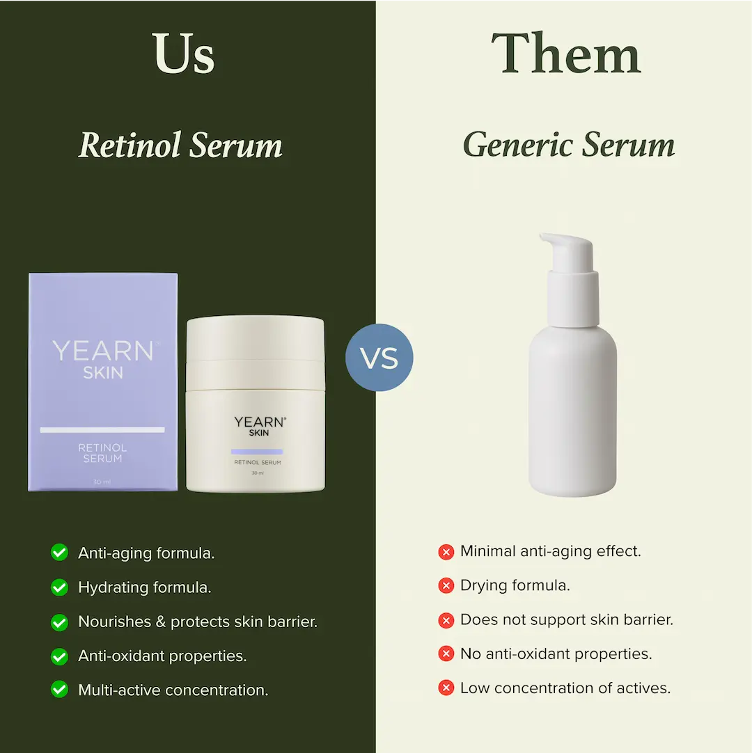 Retinol Serum, 30 ml