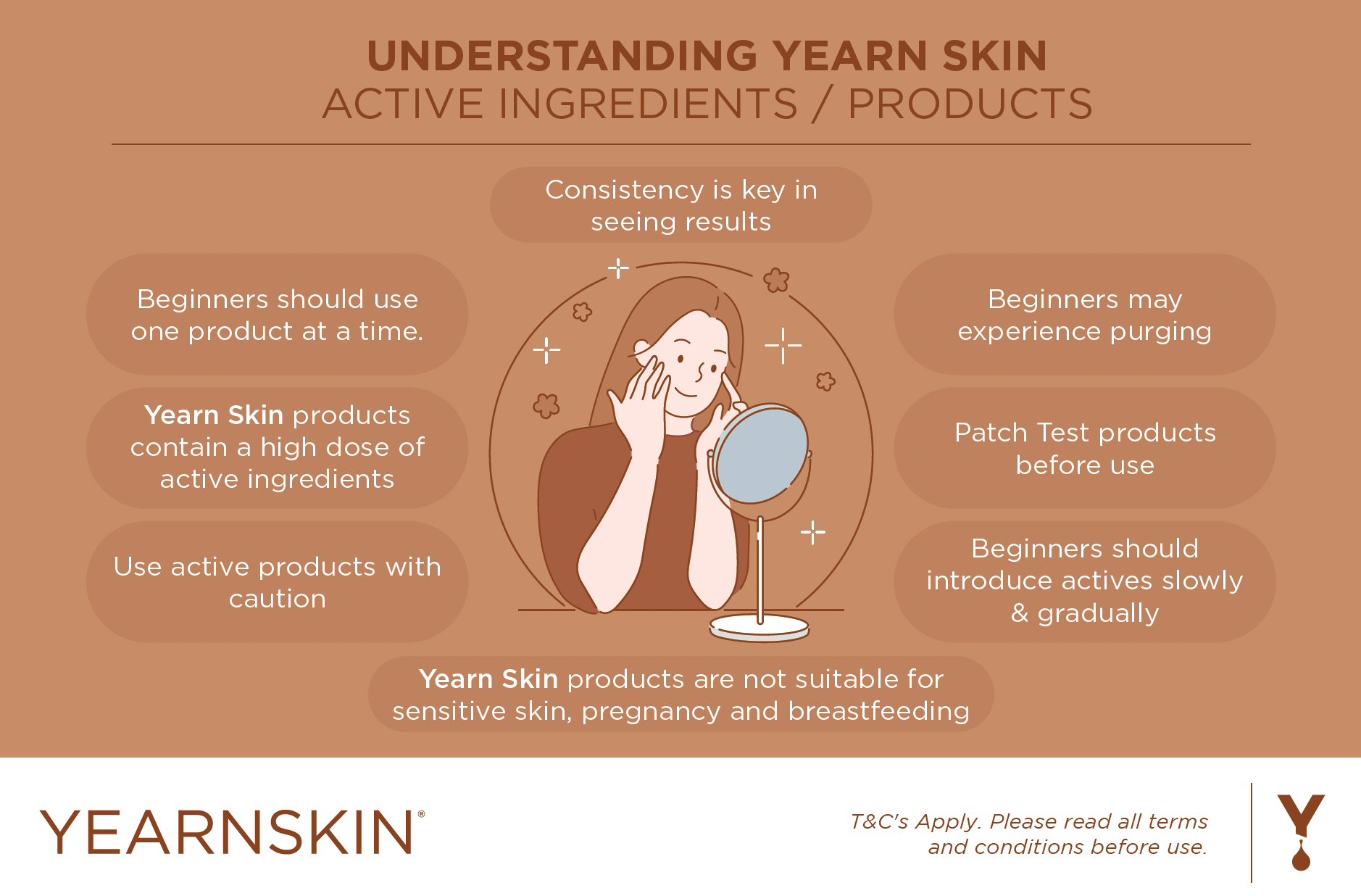Understanding Skin Purging: Causes, Symptoms, and How to Deal with It - blog | yearnskin.co.za