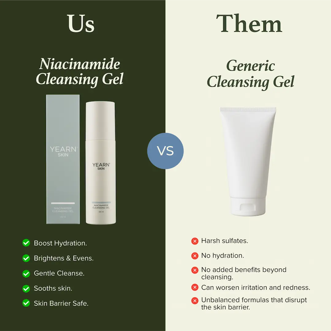 Niacinamide Cleansing Gel, 120 ml